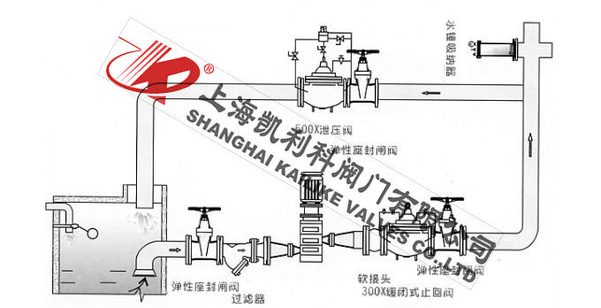 YQ8000膠膽式水錘消除器安裝示意圖