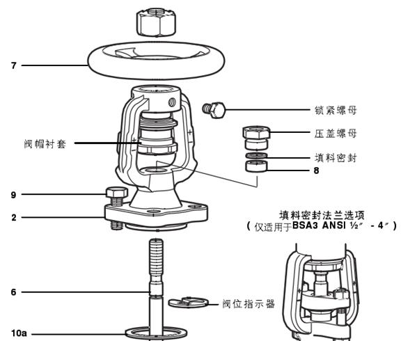 波紋管截止閥結(jié)構(gòu)圖(1)