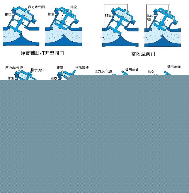 氣動(dòng)、液動(dòng)Y型塑料隔膜閥示意圖